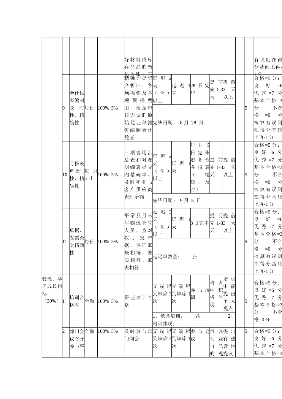 公司财务部绩效考核指标与KPI_第3页