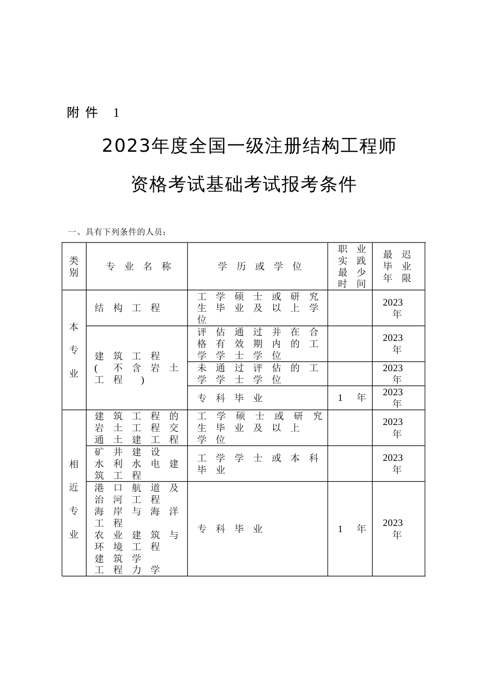 2023年全国一级注册结构工程师_第1页