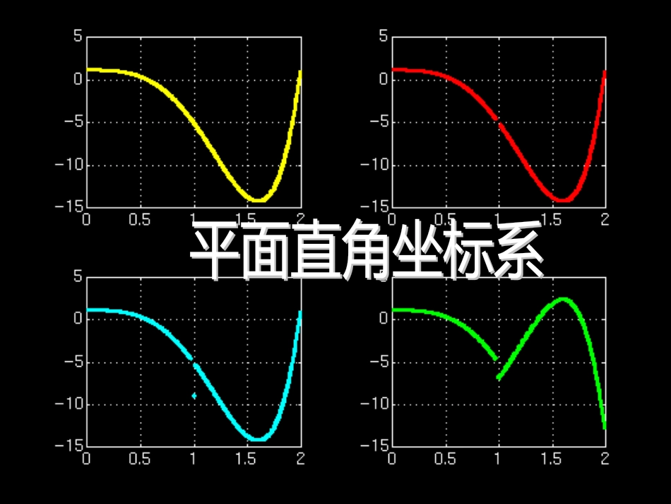 平面直角坐标系4学习过程市公开课金奖市赛课一等奖课件_第1页