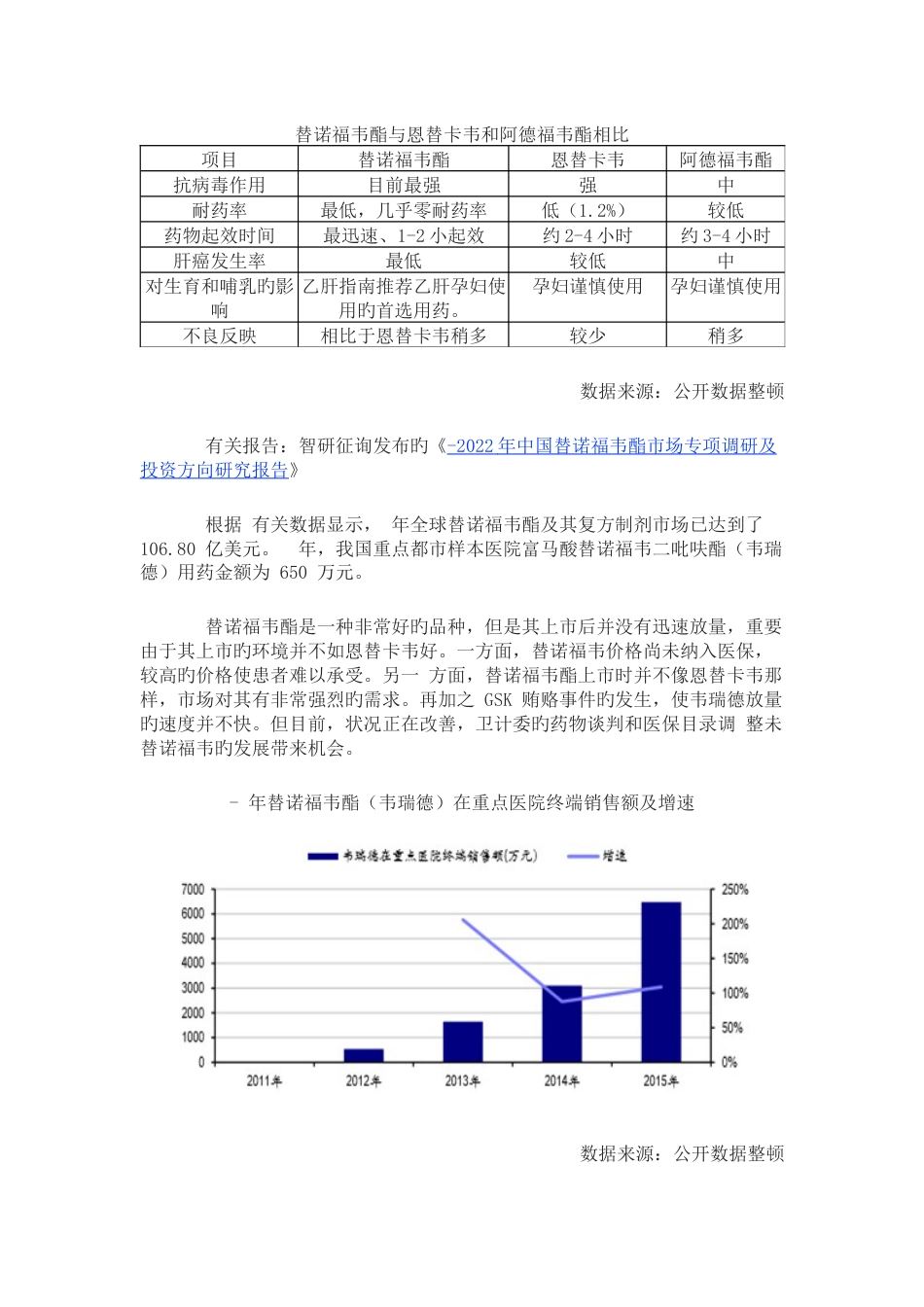 中国替诺福韦酯广阔市场前景预测_第2页