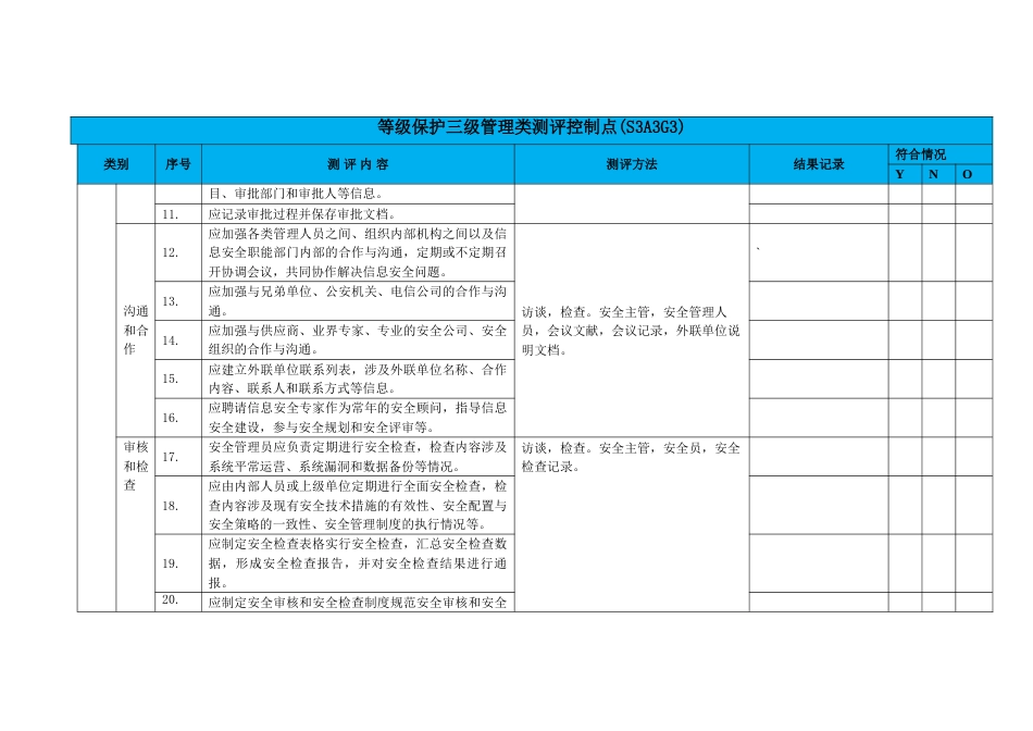 2023年等级保护三级管理测评_第2页