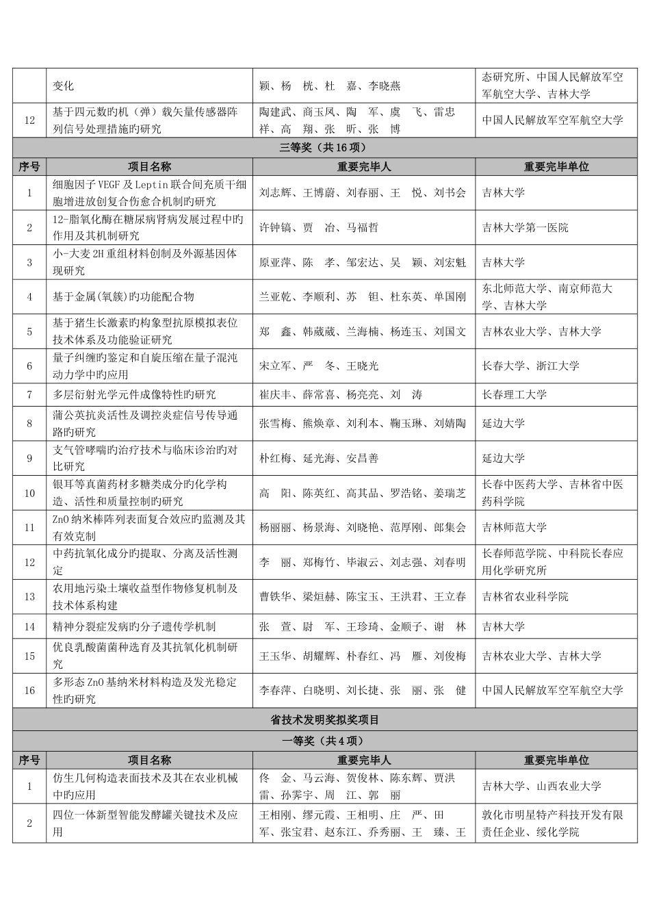 省自然科学奖拟奖项目_第2页