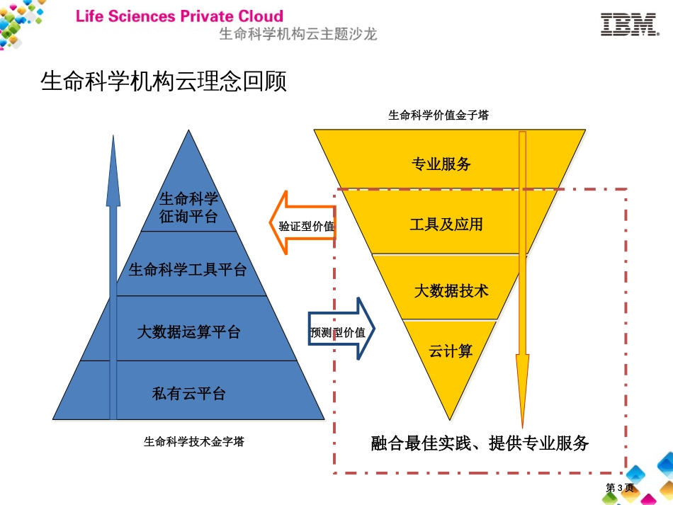 生命科学机构云市公开课金奖市赛课一等奖课件_第3页