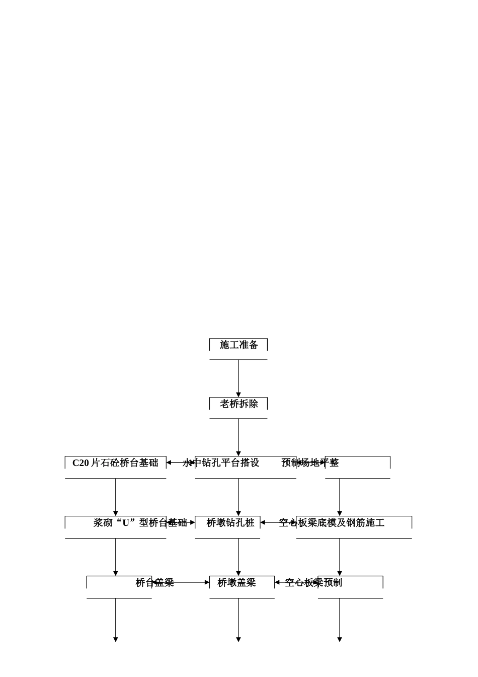 杭家桥危桥改造工程施工技术方案_第3页