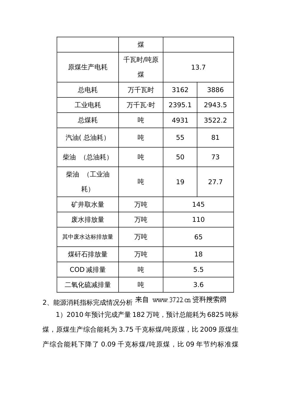 能源有限公司节能减排工作总结计划和规划_第3页