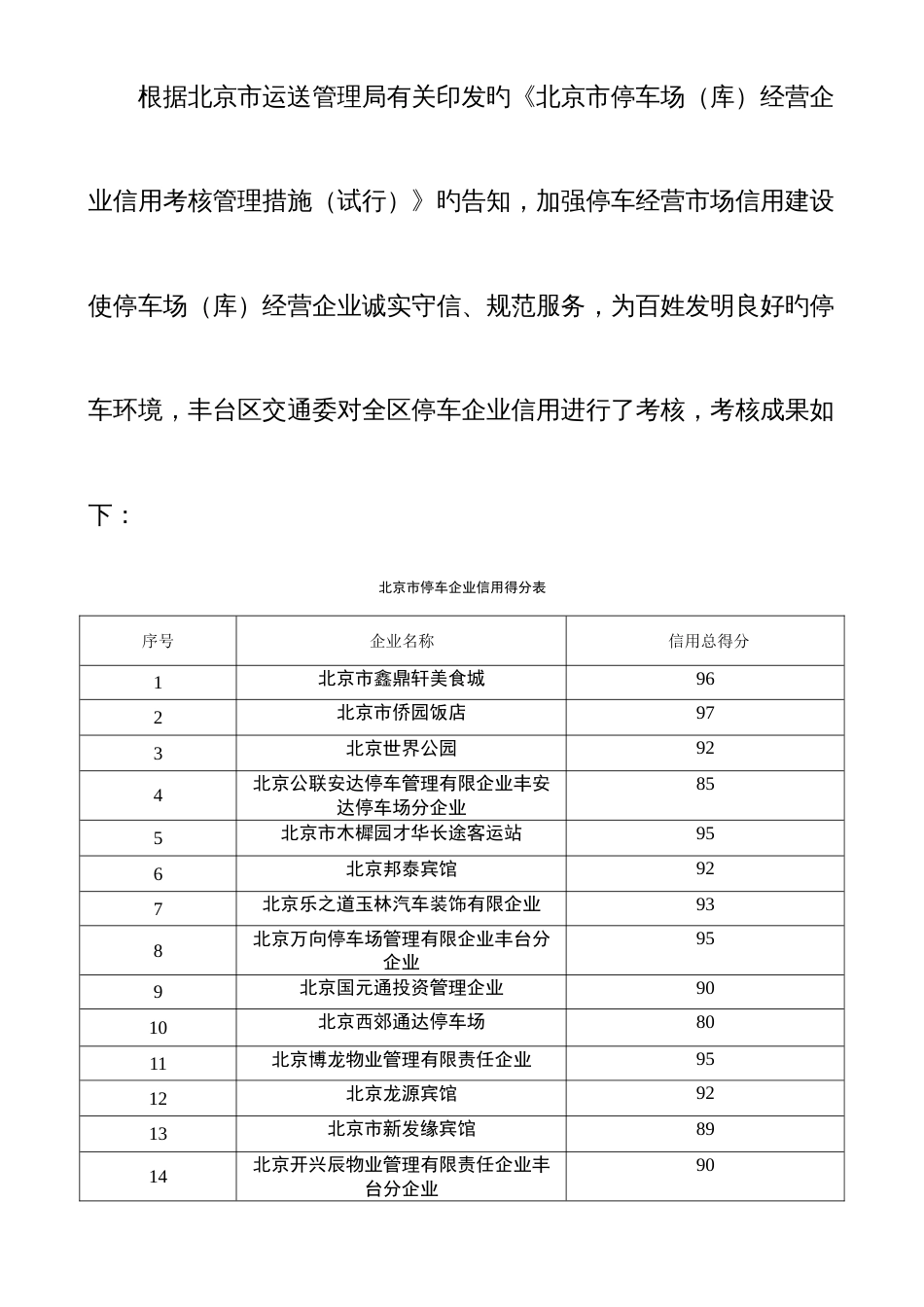 经营企业诚实守信规范服务_第1页