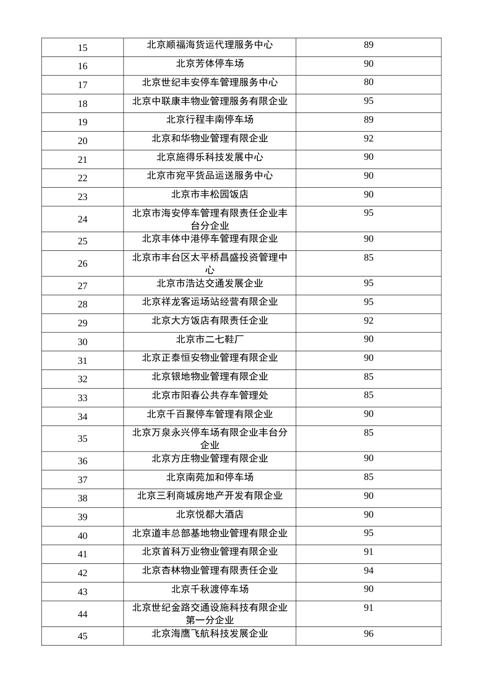 经营企业诚实守信规范服务_第2页