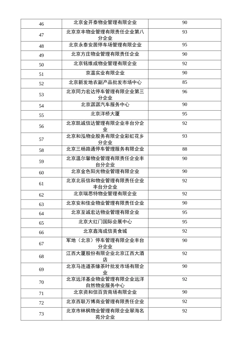 经营企业诚实守信规范服务_第3页