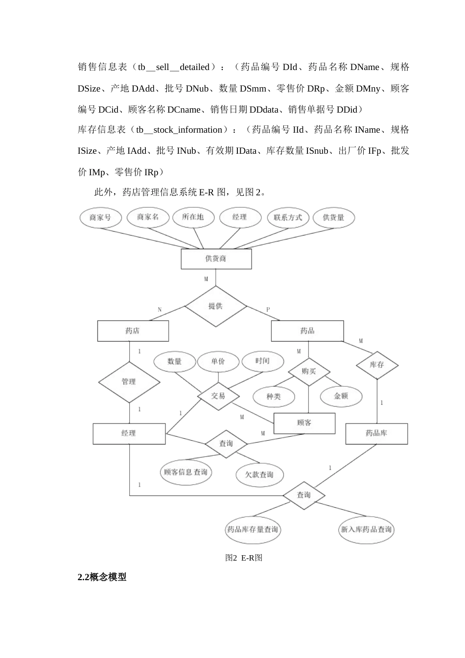 药店信息管理系统软件工程_第3页