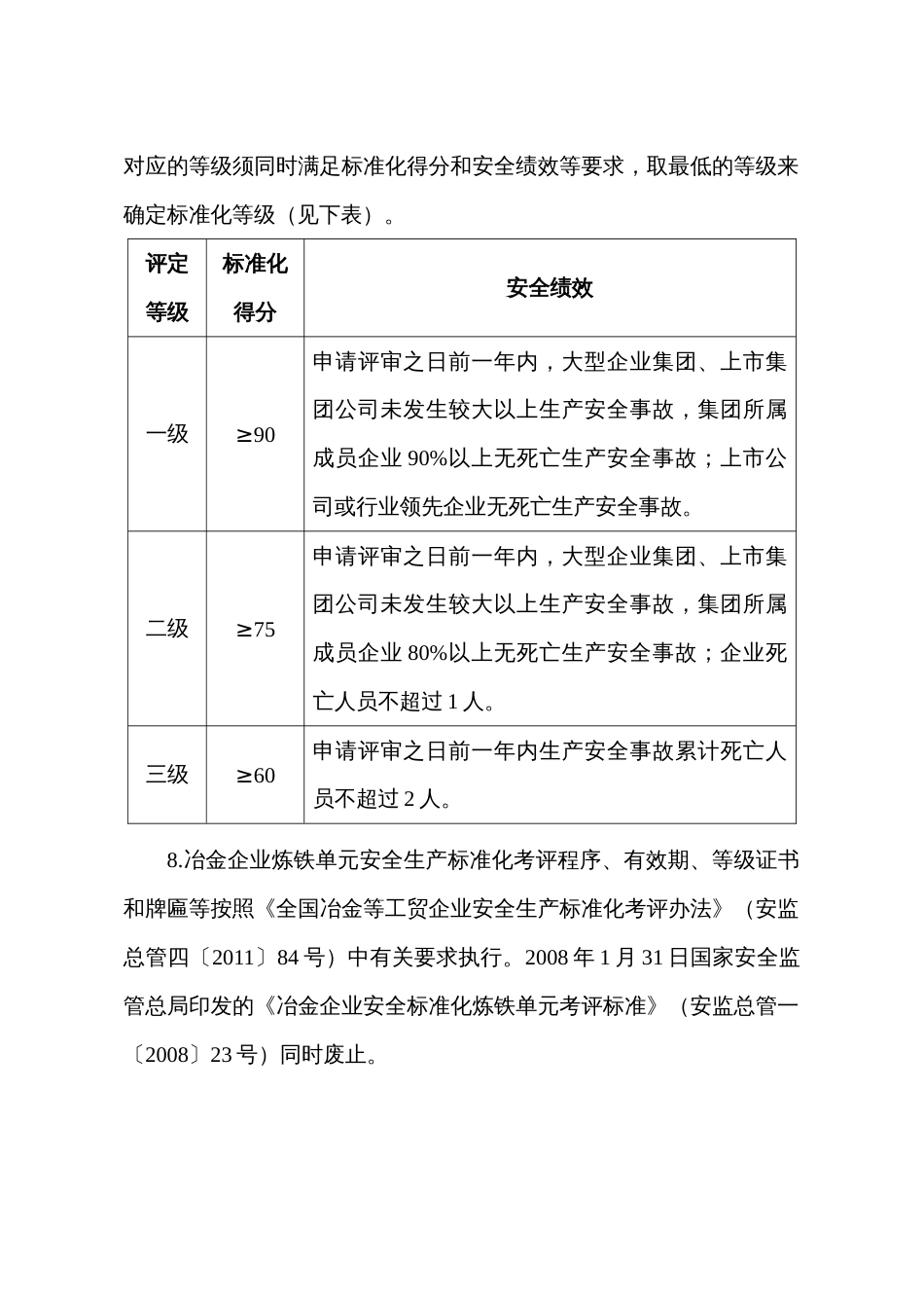 炼铁冶金企业安全生产标准化评定标准_第2页