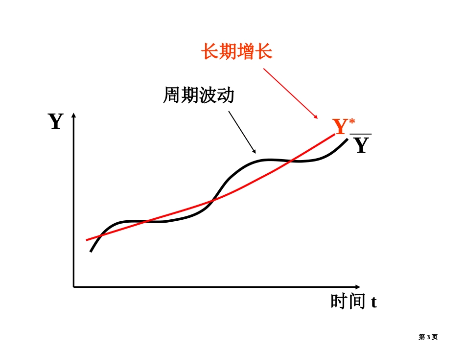 西方经济学下册马工程公开课一等奖优质课大赛微课获奖课件_第3页