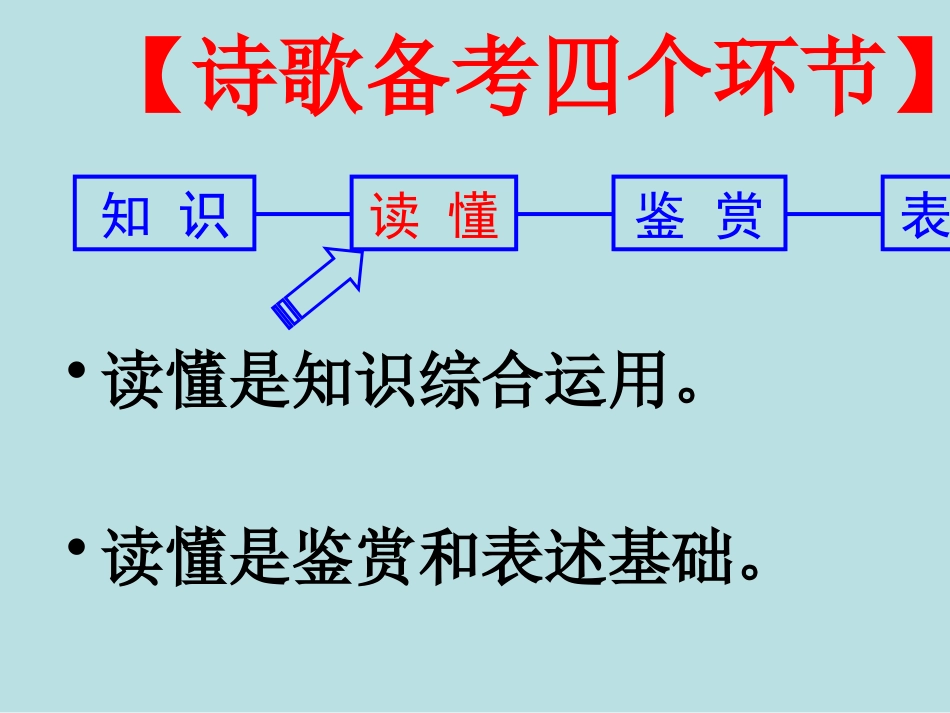 如何读懂诗歌课件公开课获奖课件_第3页