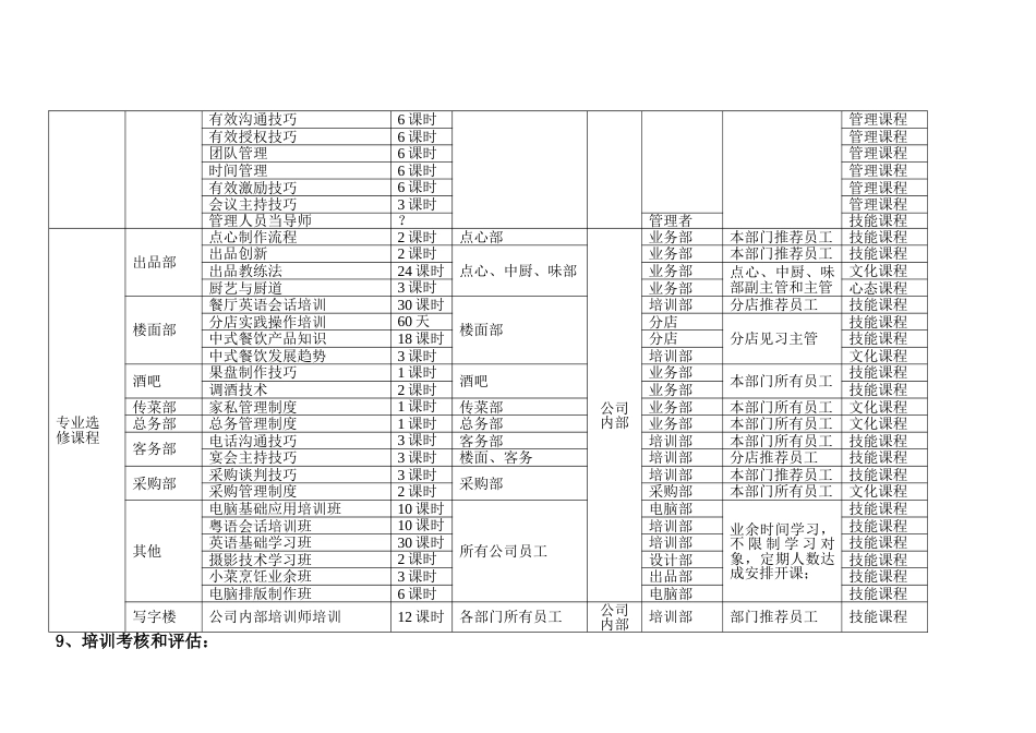 酒店和餐饮企业年度培训规划方案样本_第3页