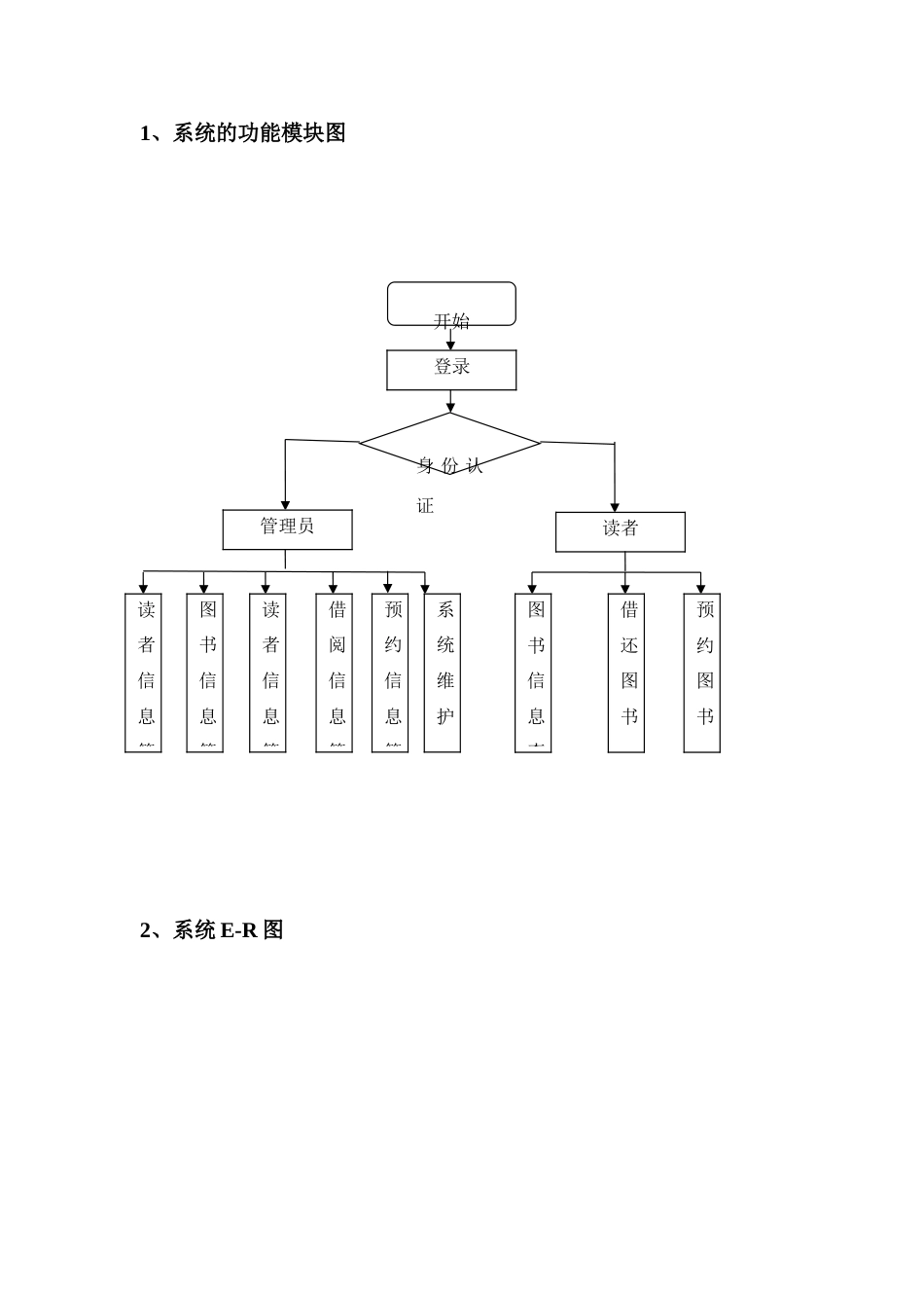 SQL图书管理系统_第1页