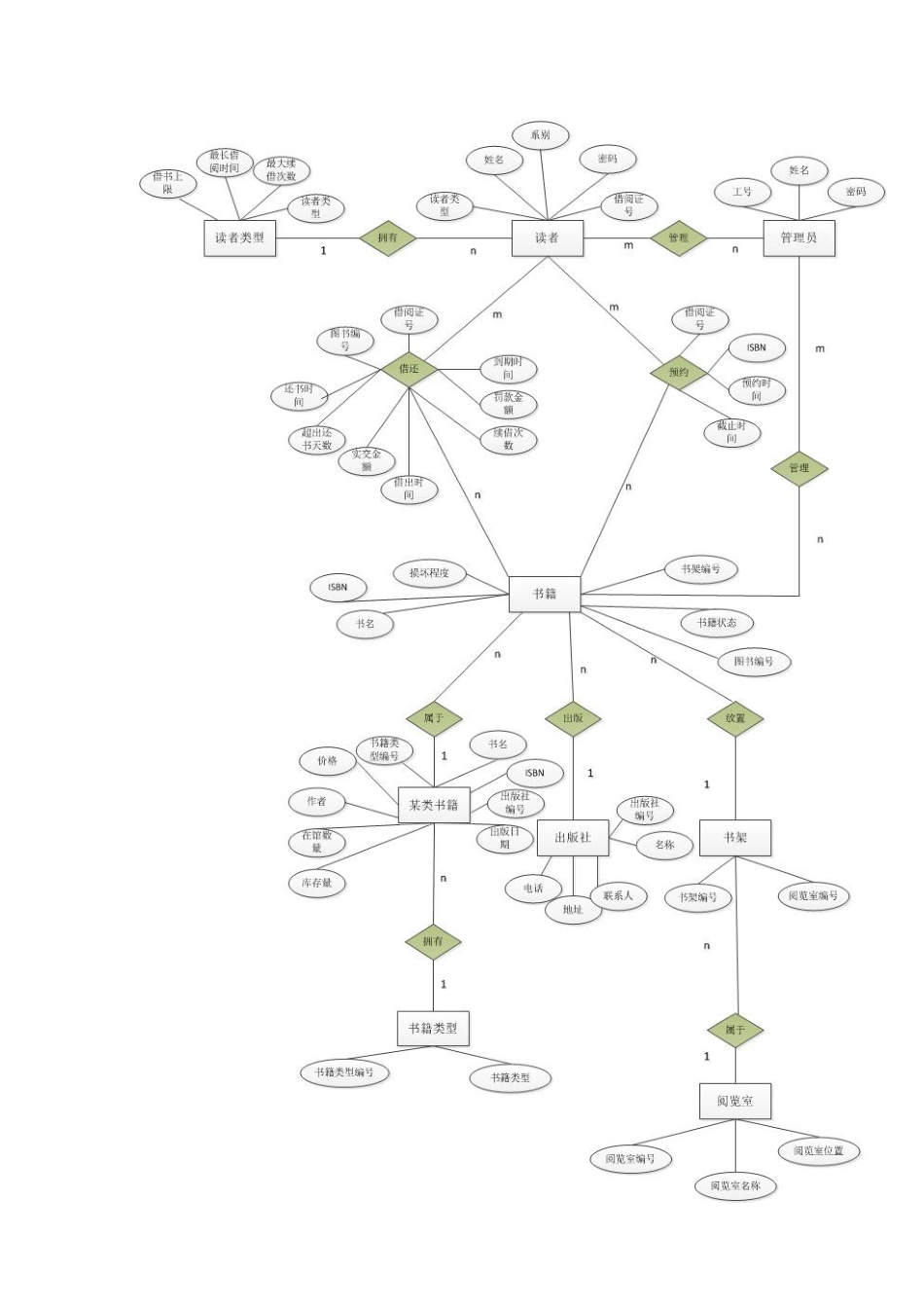 SQL图书管理系统_第2页