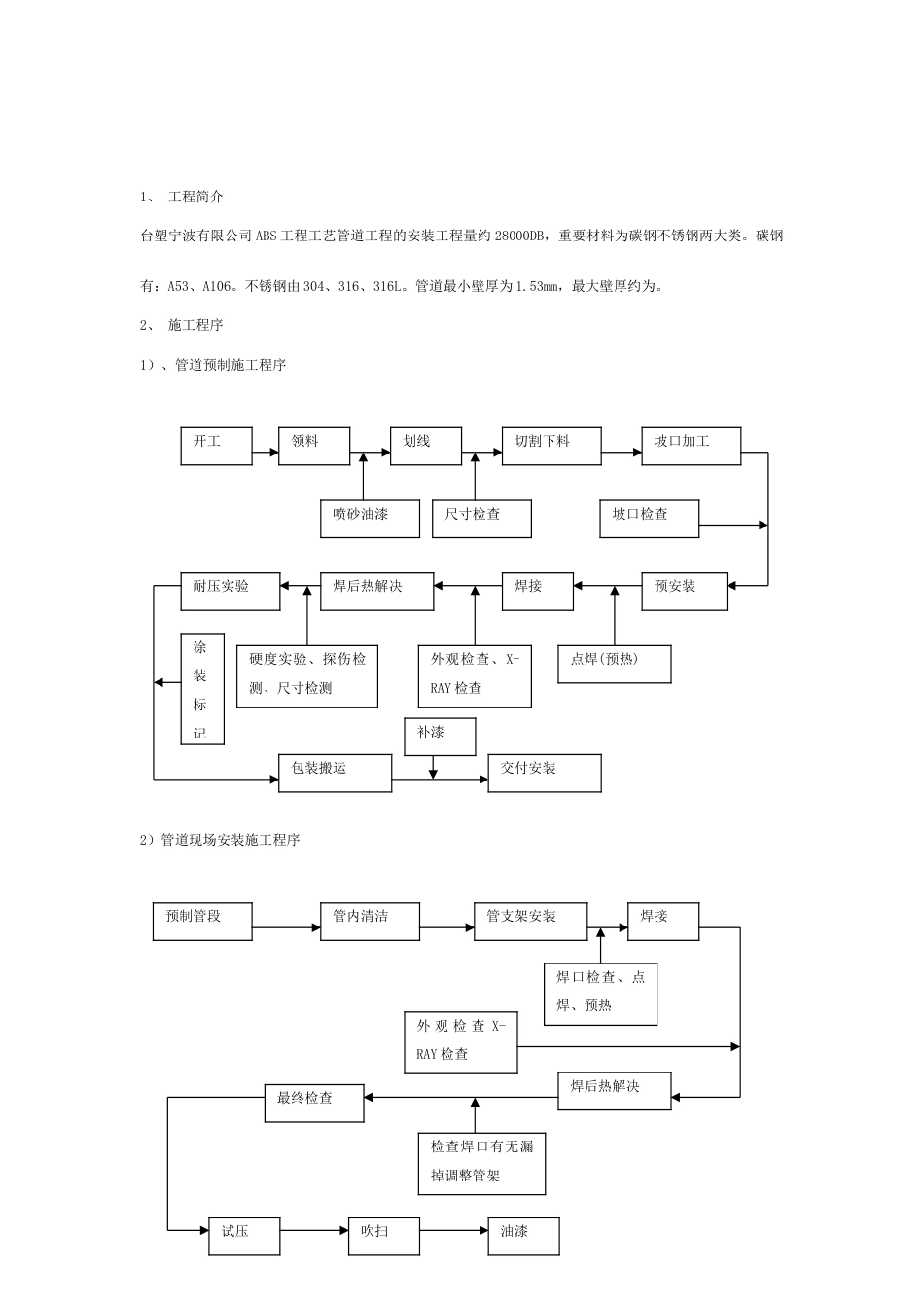 工艺管道施工技术措施_第2页