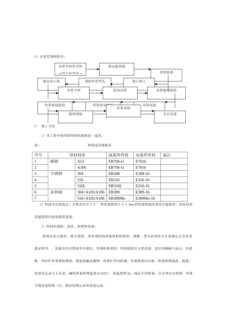 工艺管道施工技术措施_第3页