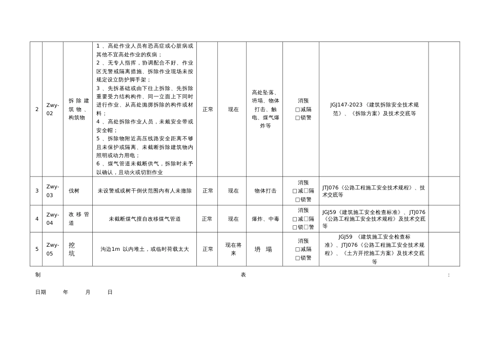 公路工程重大危险源清单_第3页