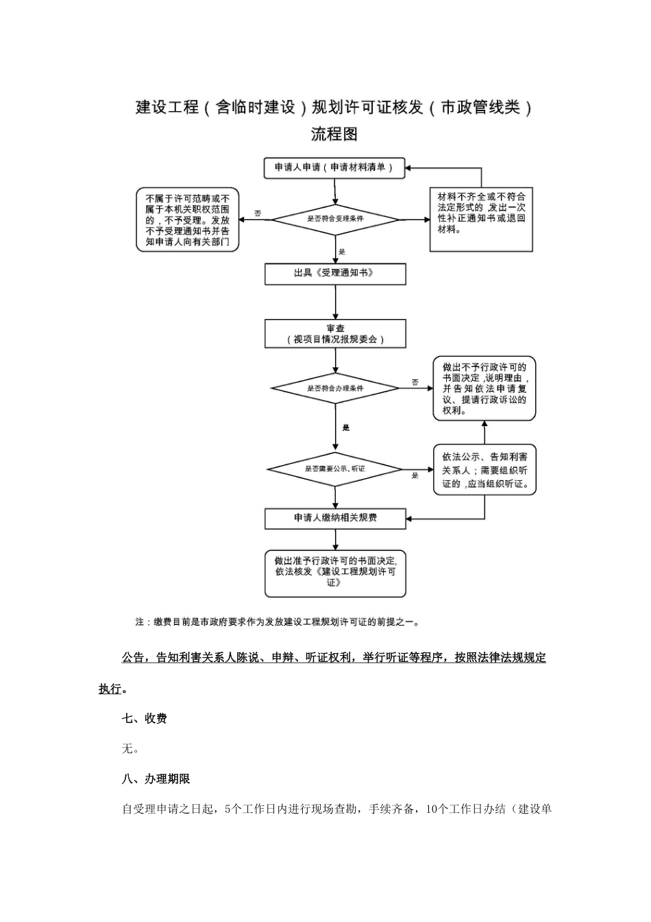 建设工程含临时建设规划许可证市政管线类核发_第3页