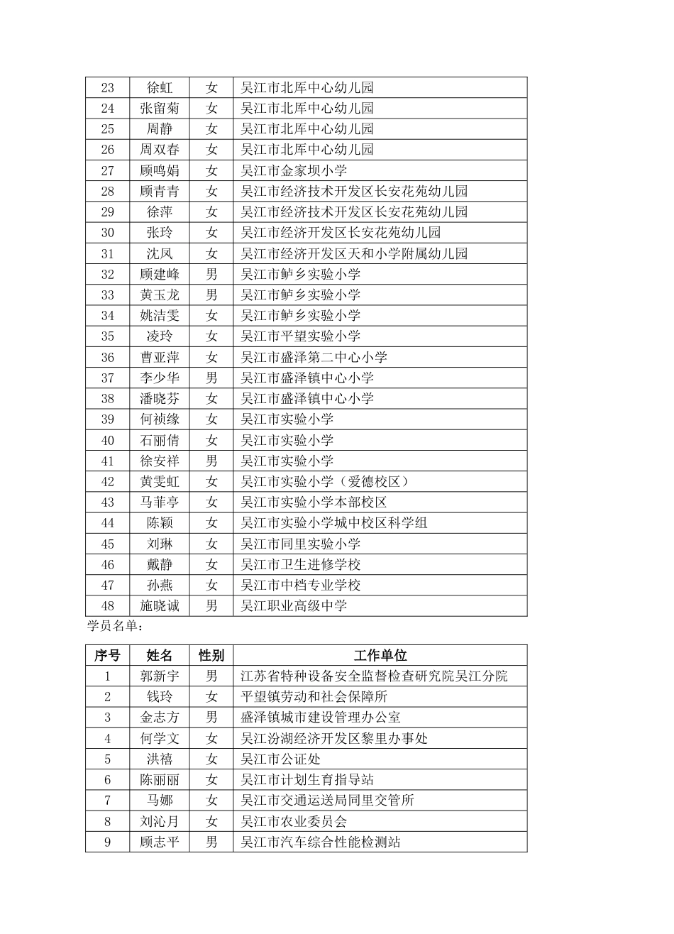 2023年苏州市职称计算机应用能力培训考核课程安排_第2页