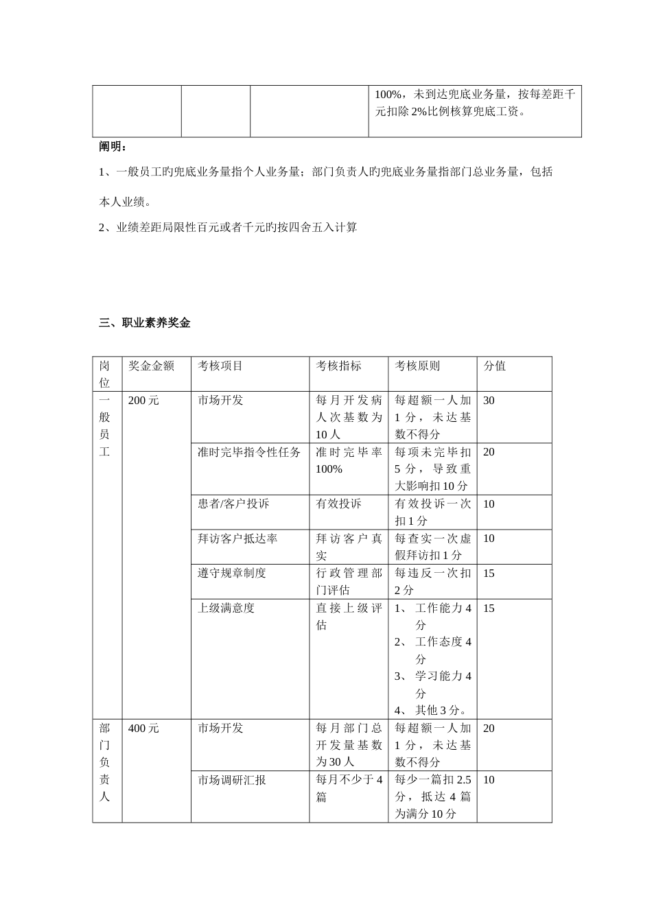 市场部绩效提成方案_第2页