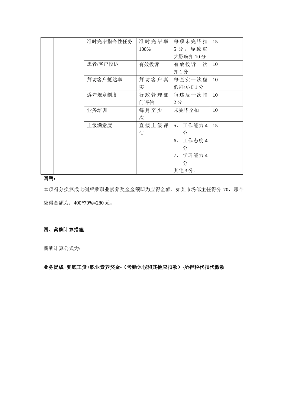 市场部绩效提成方案_第3页