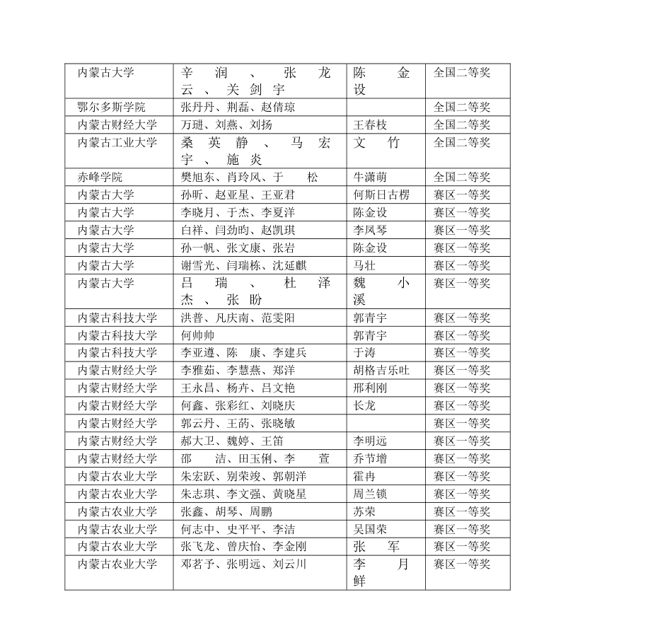 2023年高教社杯全国大学生数学建模竞赛_第2页