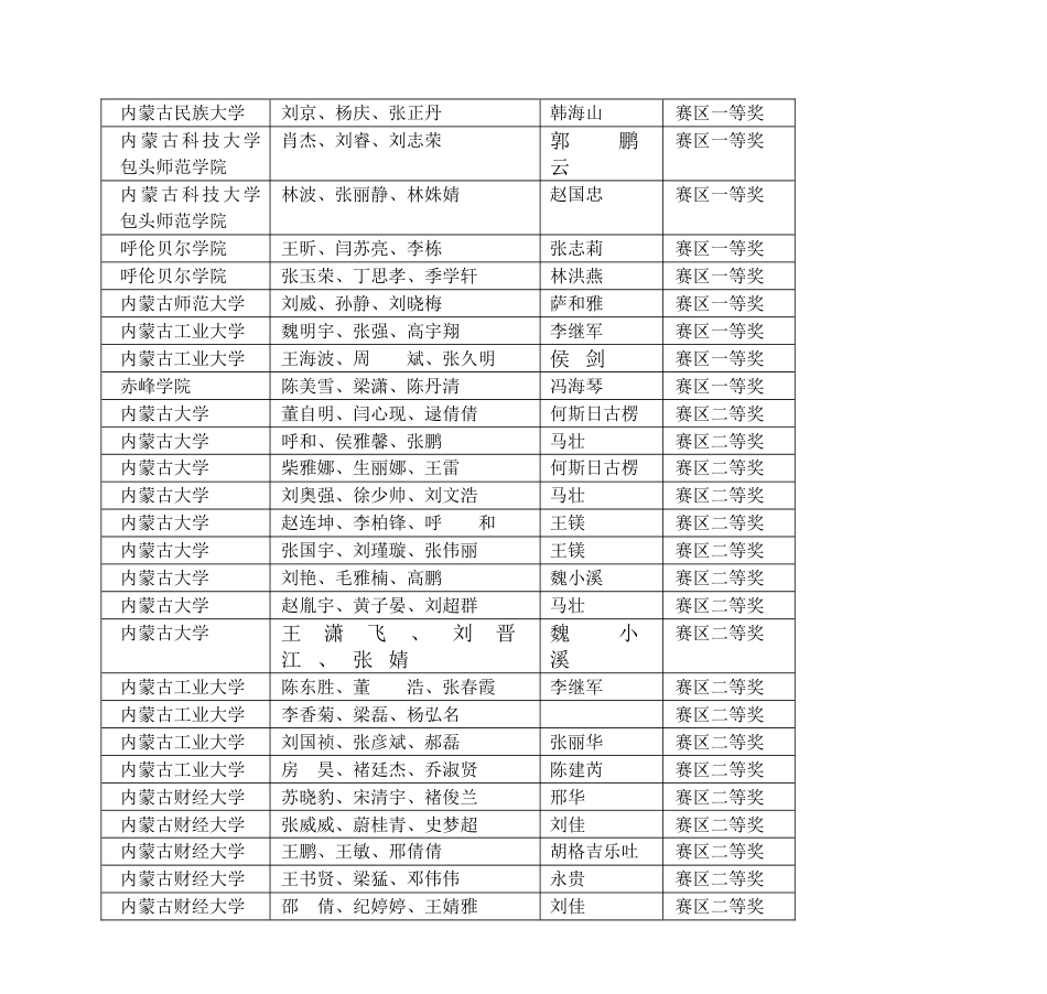 2023年高教社杯全国大学生数学建模竞赛_第3页