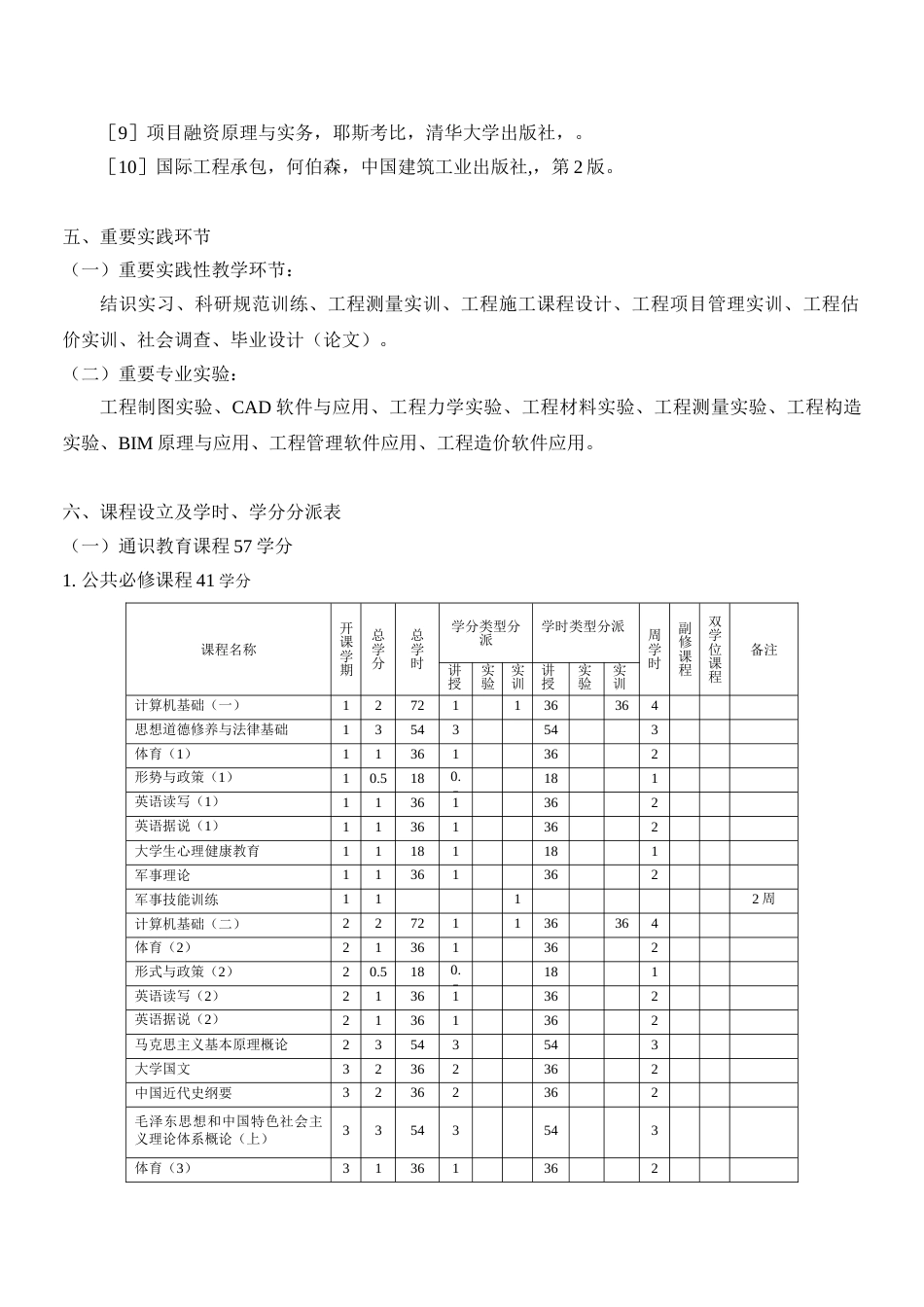 云南大学工程管理本科专业培养方案精讲_第3页