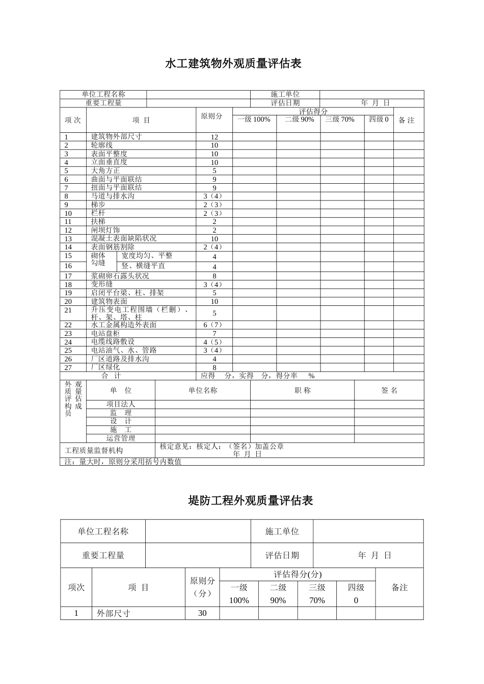 水利水电工程施工质量检验评定表_第1页