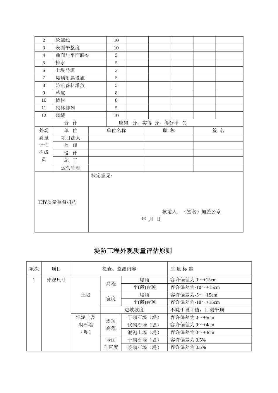 水利水电工程施工质量检验评定表_第2页