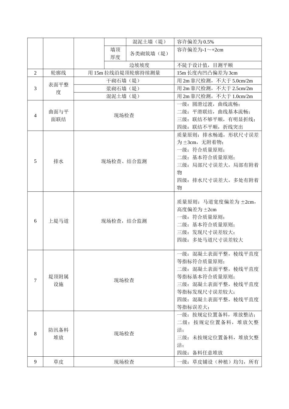 水利水电工程施工质量检验评定表_第3页