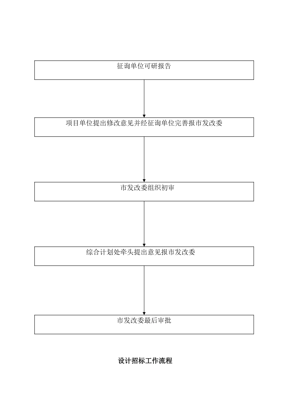 项目立项阶段工作流程_第2页