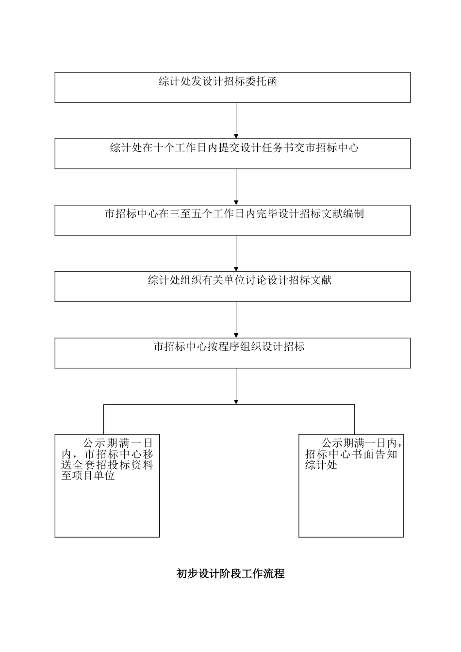 项目立项阶段工作流程_第3页