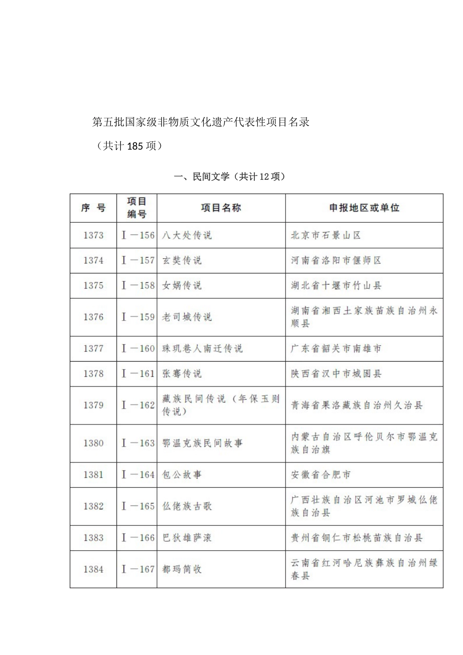 第五批国家级非物质文化遗产代表性项目名录_第1页