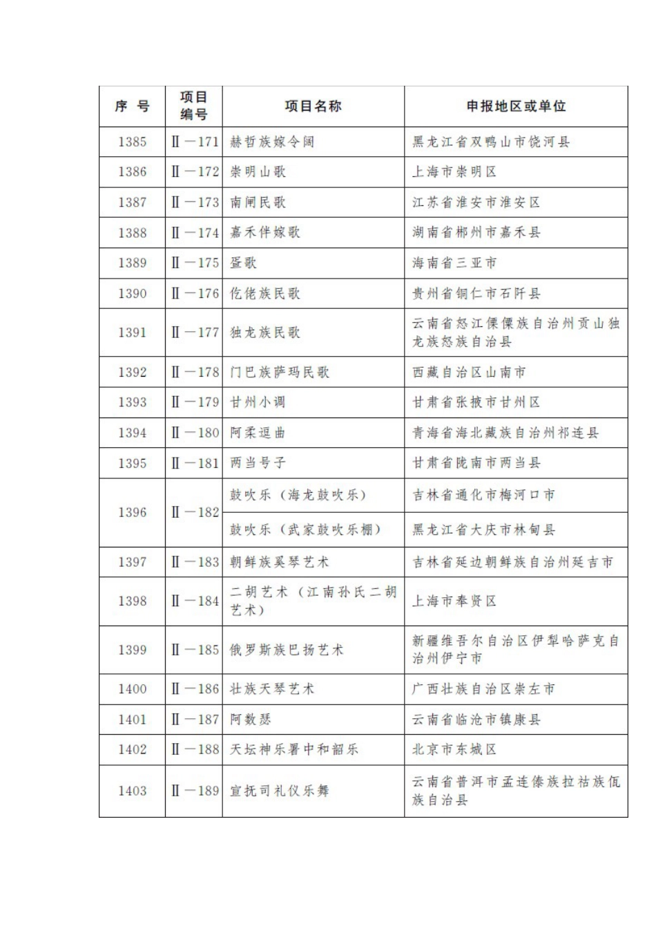 第五批国家级非物质文化遗产代表性项目名录_第3页