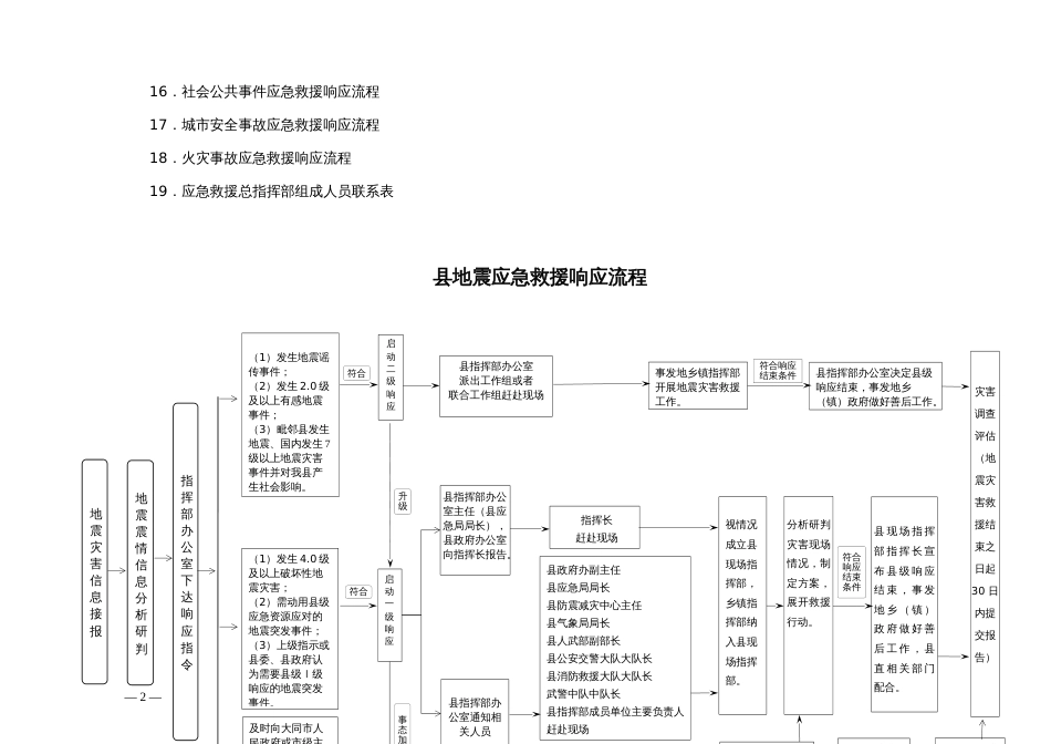 十九个应急救援响应流程（示范文本）_第2页