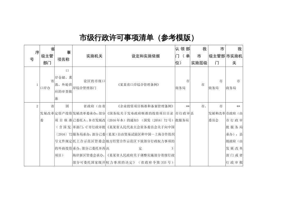 级行政许可事项清单（参考模版）_第1页