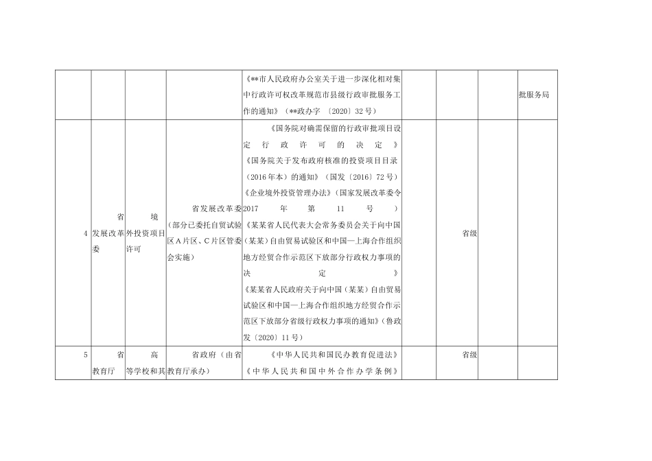 级行政许可事项清单（参考模版）_第3页