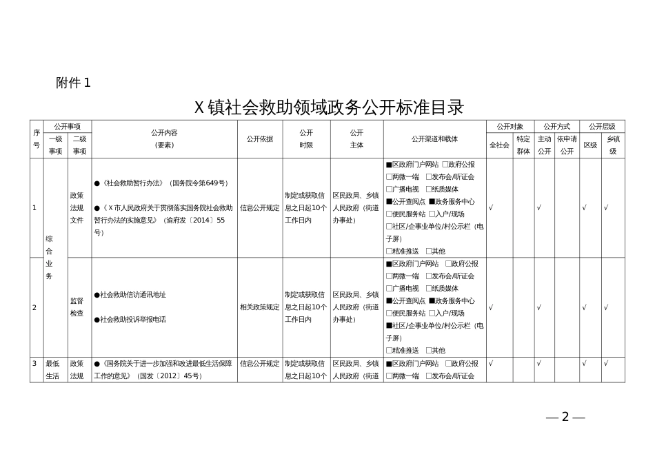 街道基层政务信息公开标准目录指引_第2页