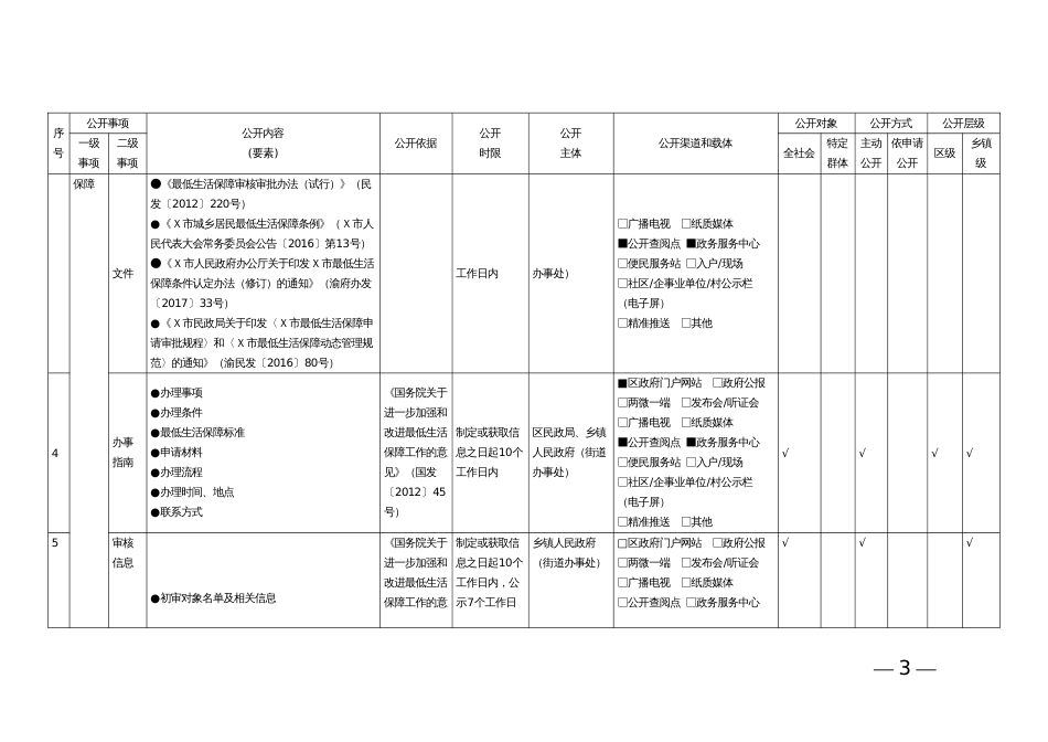 街道基层政务信息公开标准目录指引_第3页