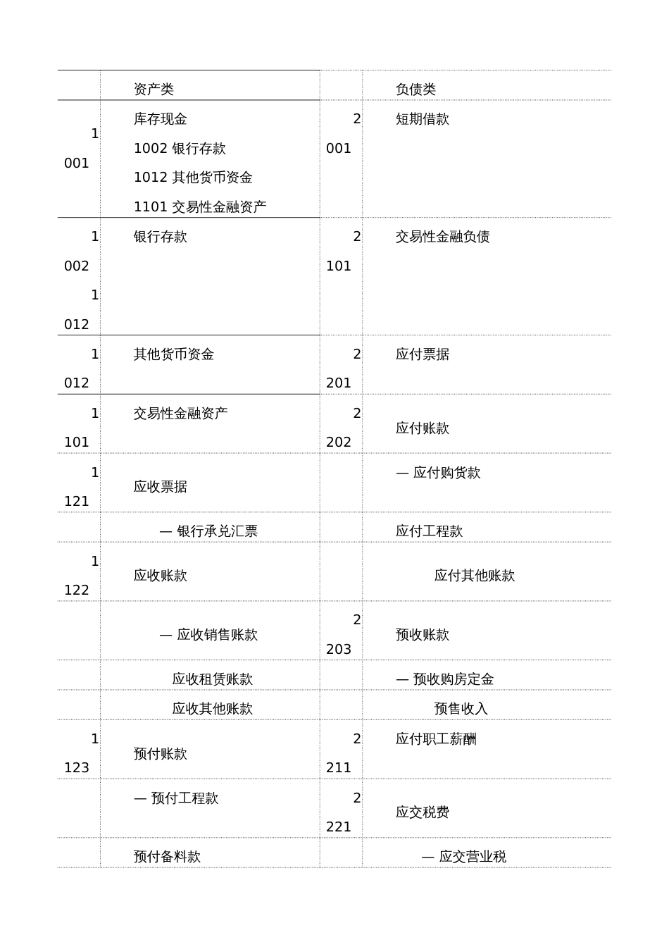房地产企业会计实务_第3页