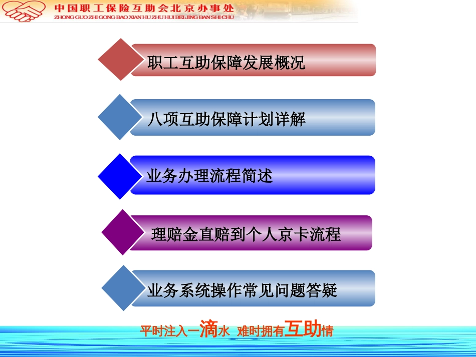 职工互助保险学习材料（ppt）_第2页