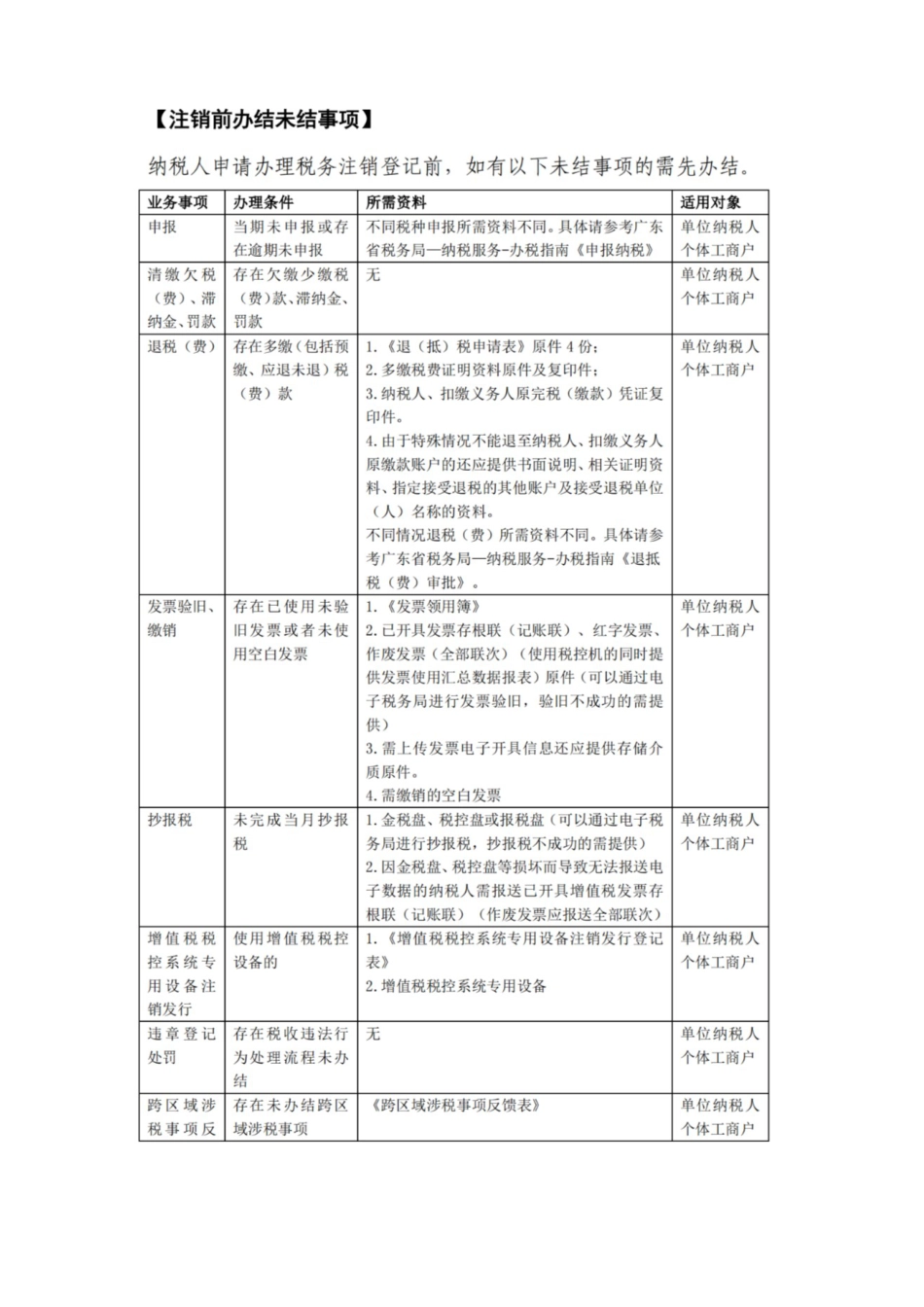 税务注销办税指南_第2页