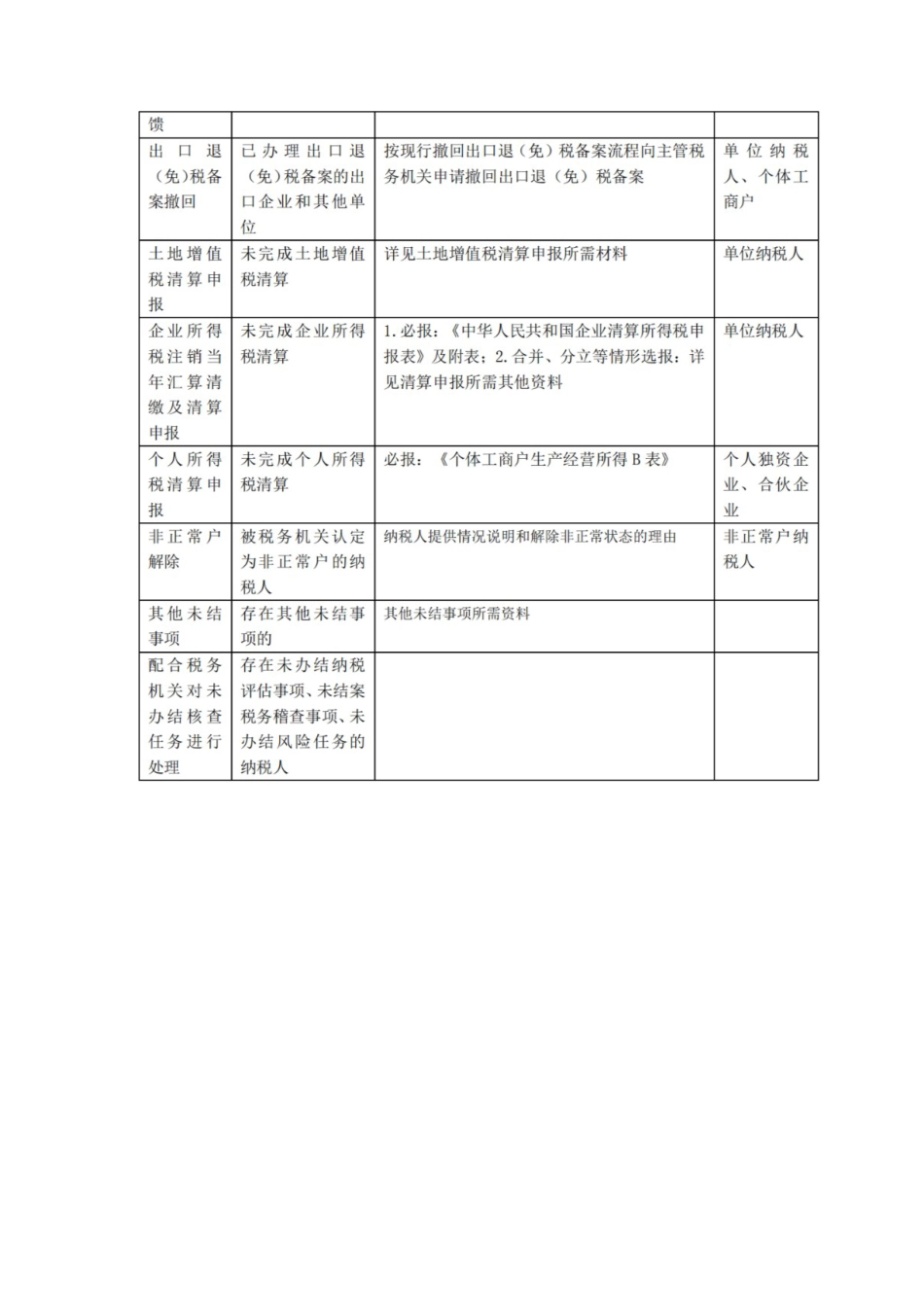 税务注销办税指南_第3页