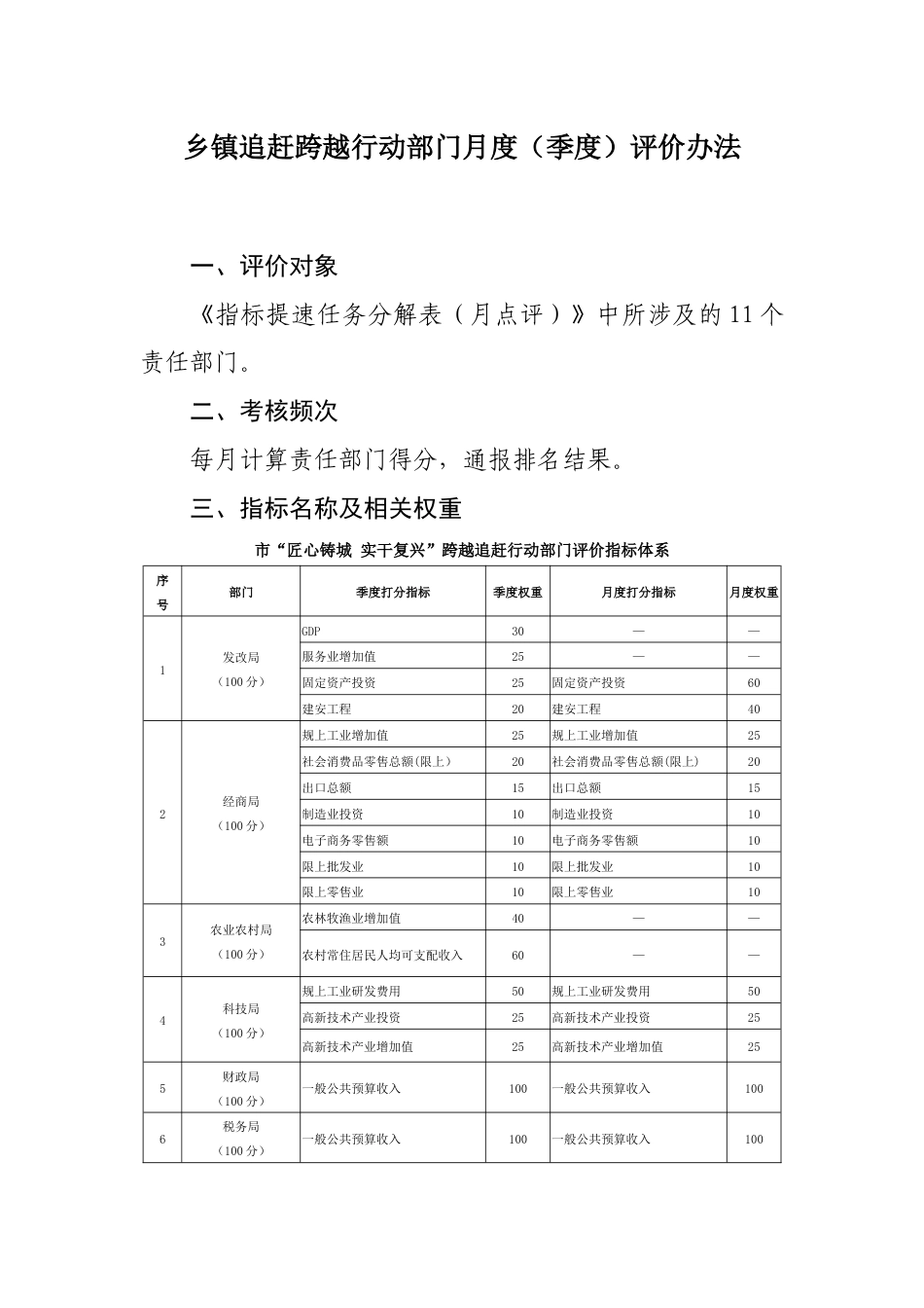 追赶跨越行动部门月度（季度）评价办法_第1页