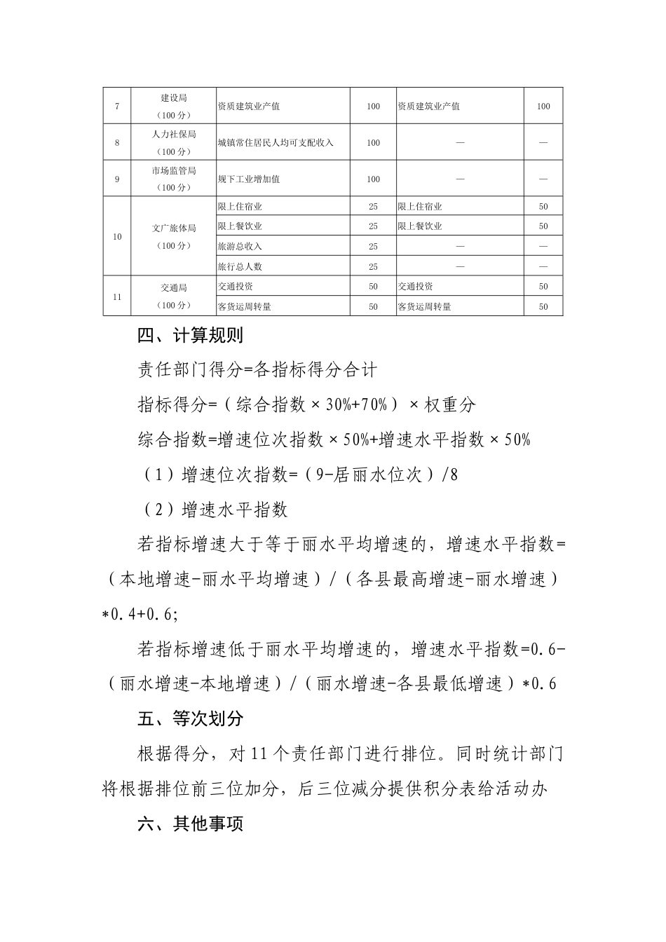 追赶跨越行动部门月度（季度）评价办法_第2页