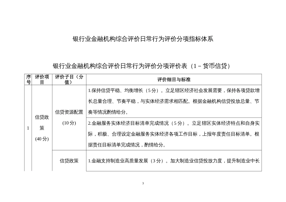 银行业金融机构综合评价日常行为评价分项指标体系_第1页