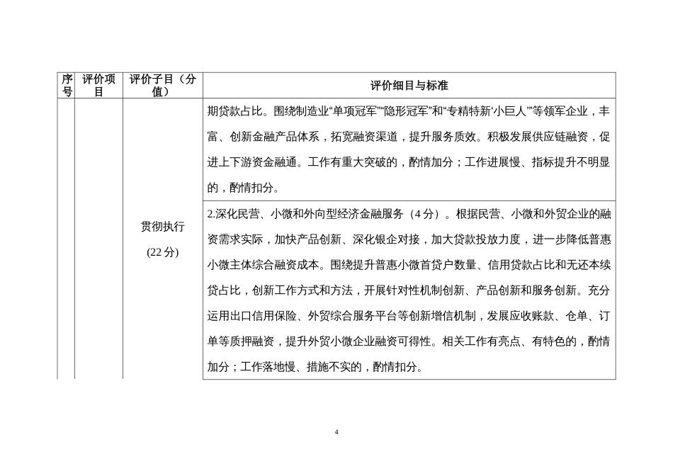 银行业金融机构综合评价日常行为评价分项指标体系_第2页