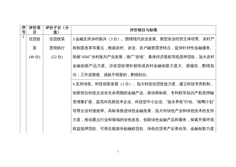 银行业金融机构综合评价日常行为评价分项指标体系_第3页